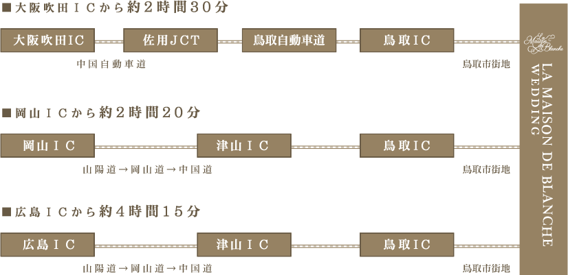 車でお越しの方