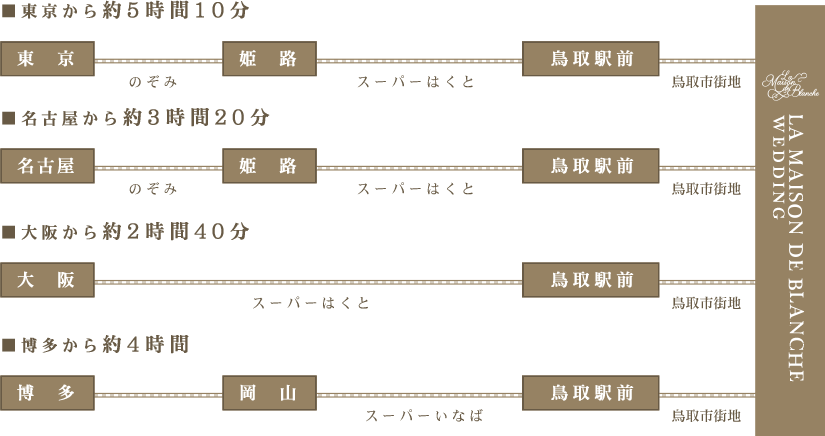 JRでお越しの方